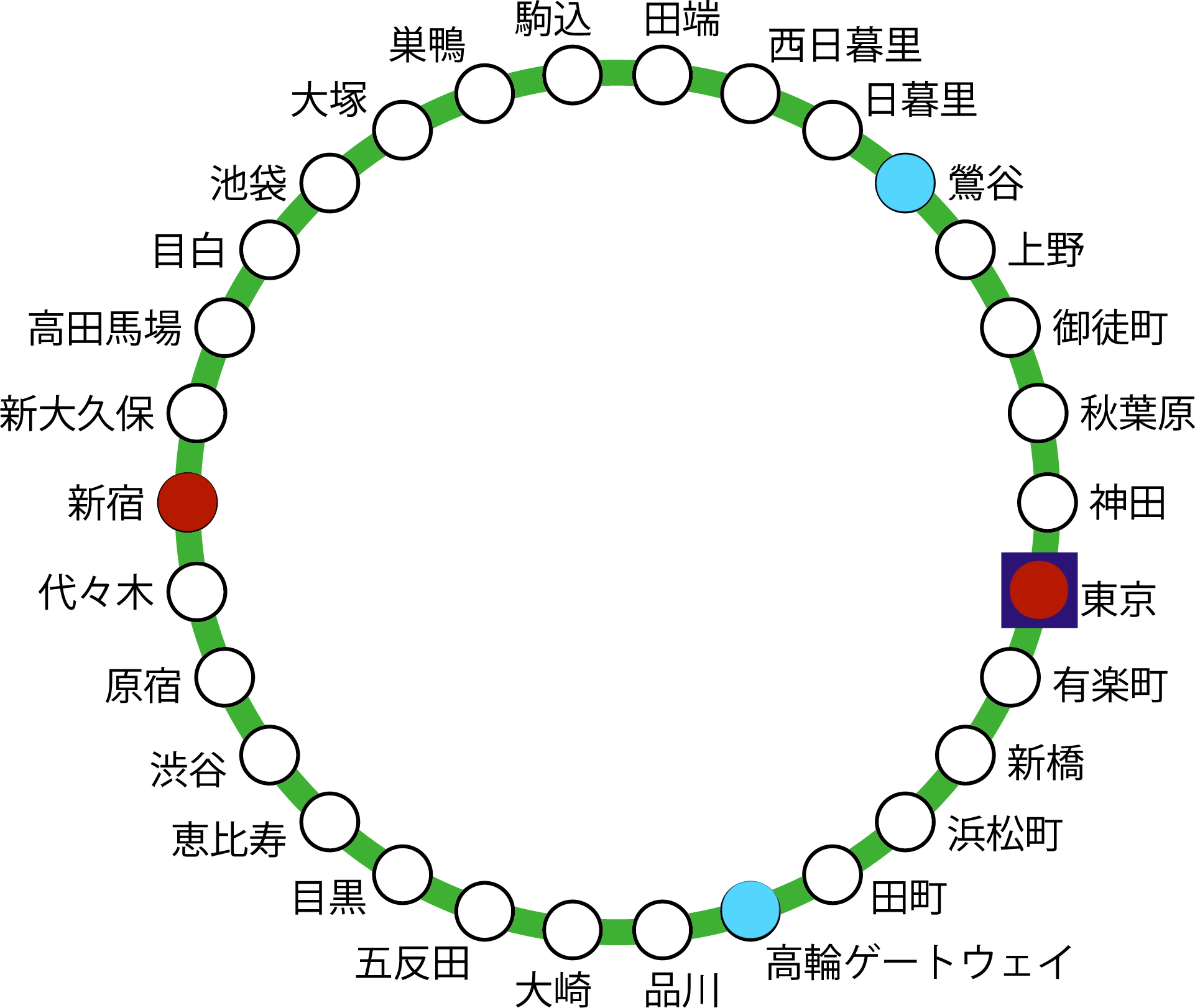 山手線