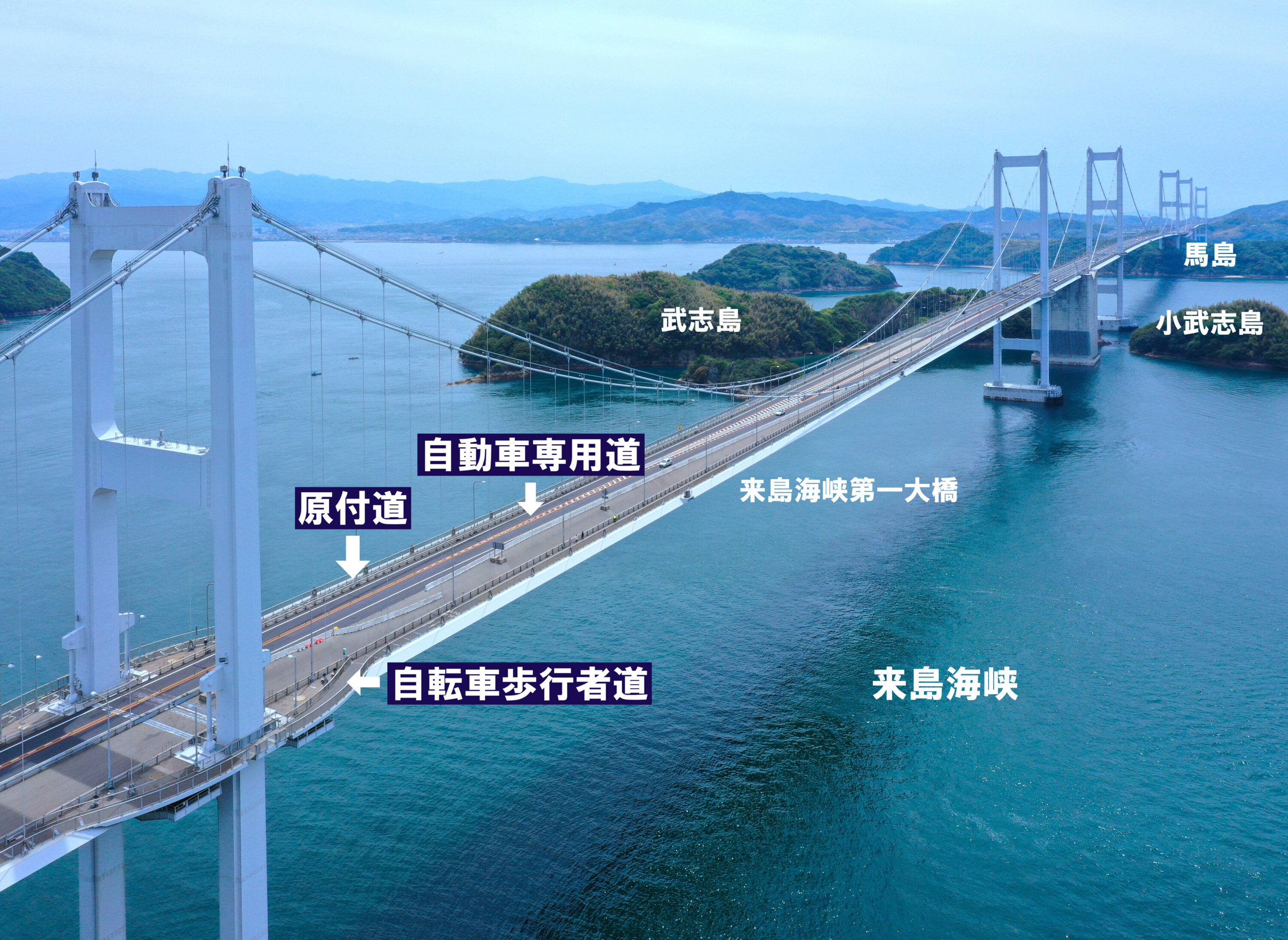 来島海峡大橋・自転車歩行者道
