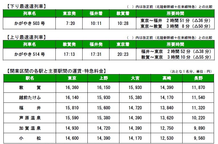 北陸新幹線