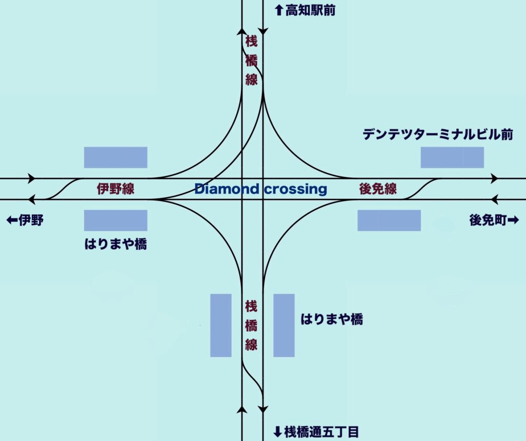 とさでん交通はりまや橋停留場（ダイヤモンドクロス）