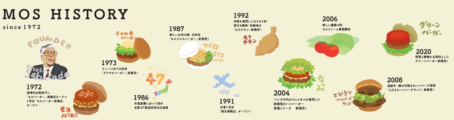 モスバーガーの歴史