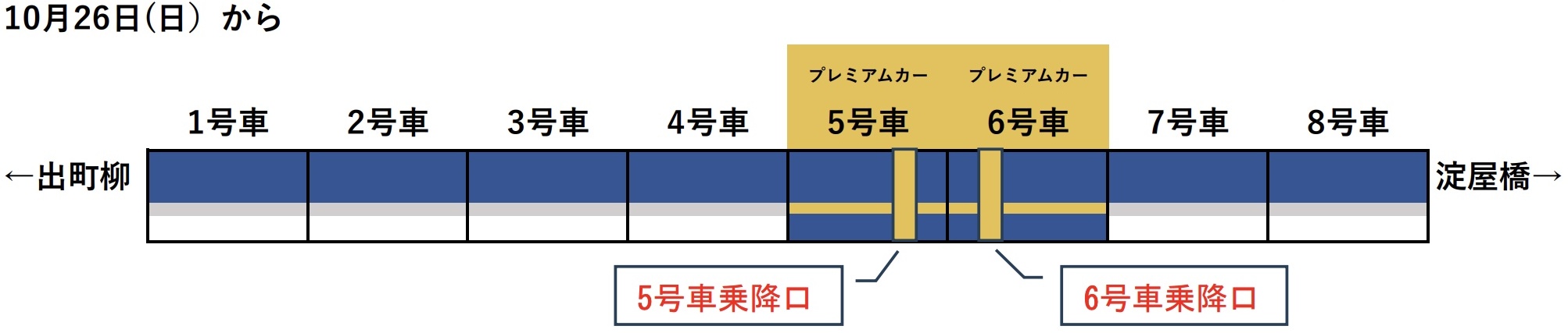 京阪3000系「プレミアムカー」
