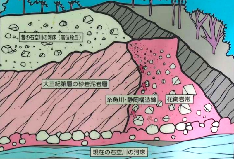 中央構造線露頭