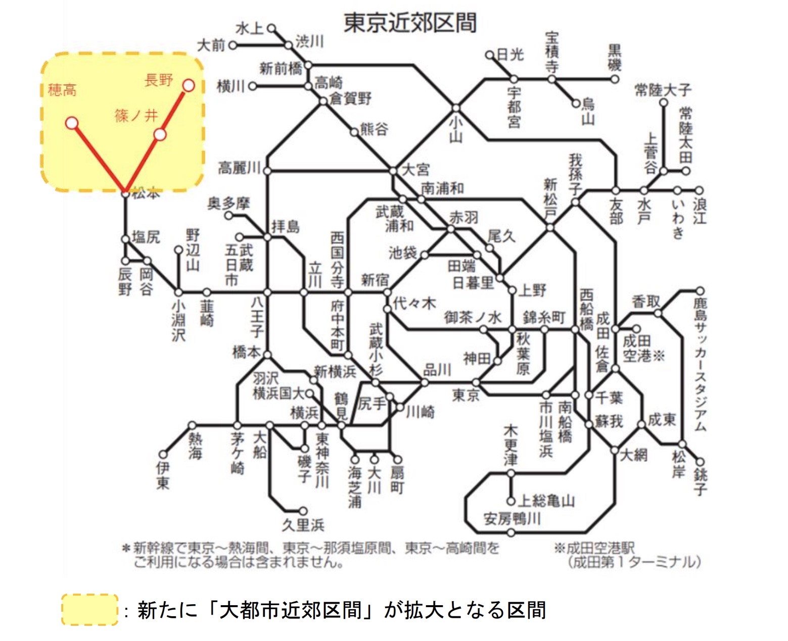 東京近郊区間