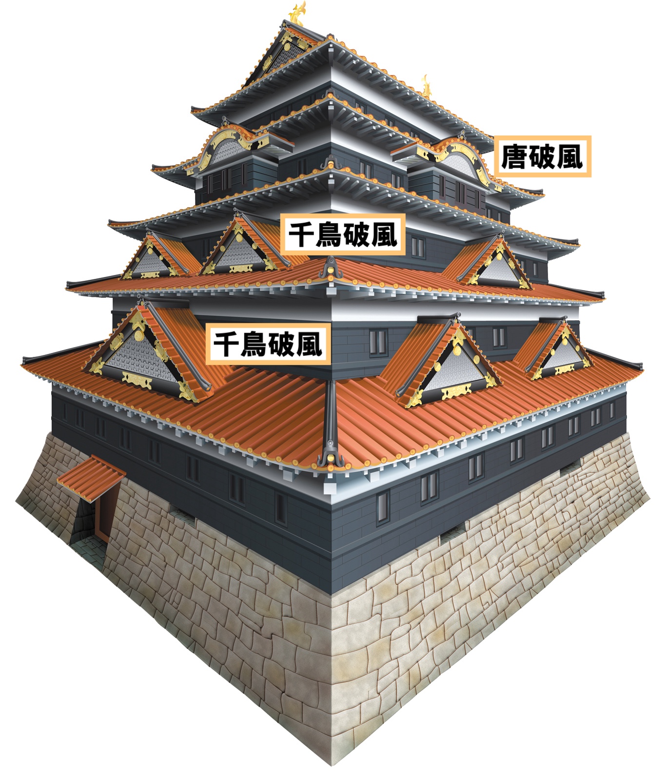 江戸城天守
