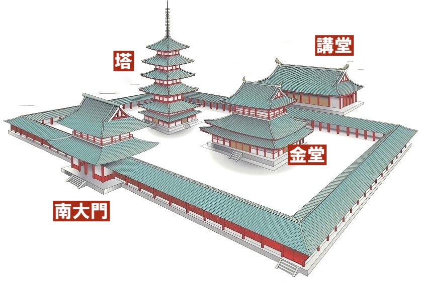 法隆寺式伽藍配置
