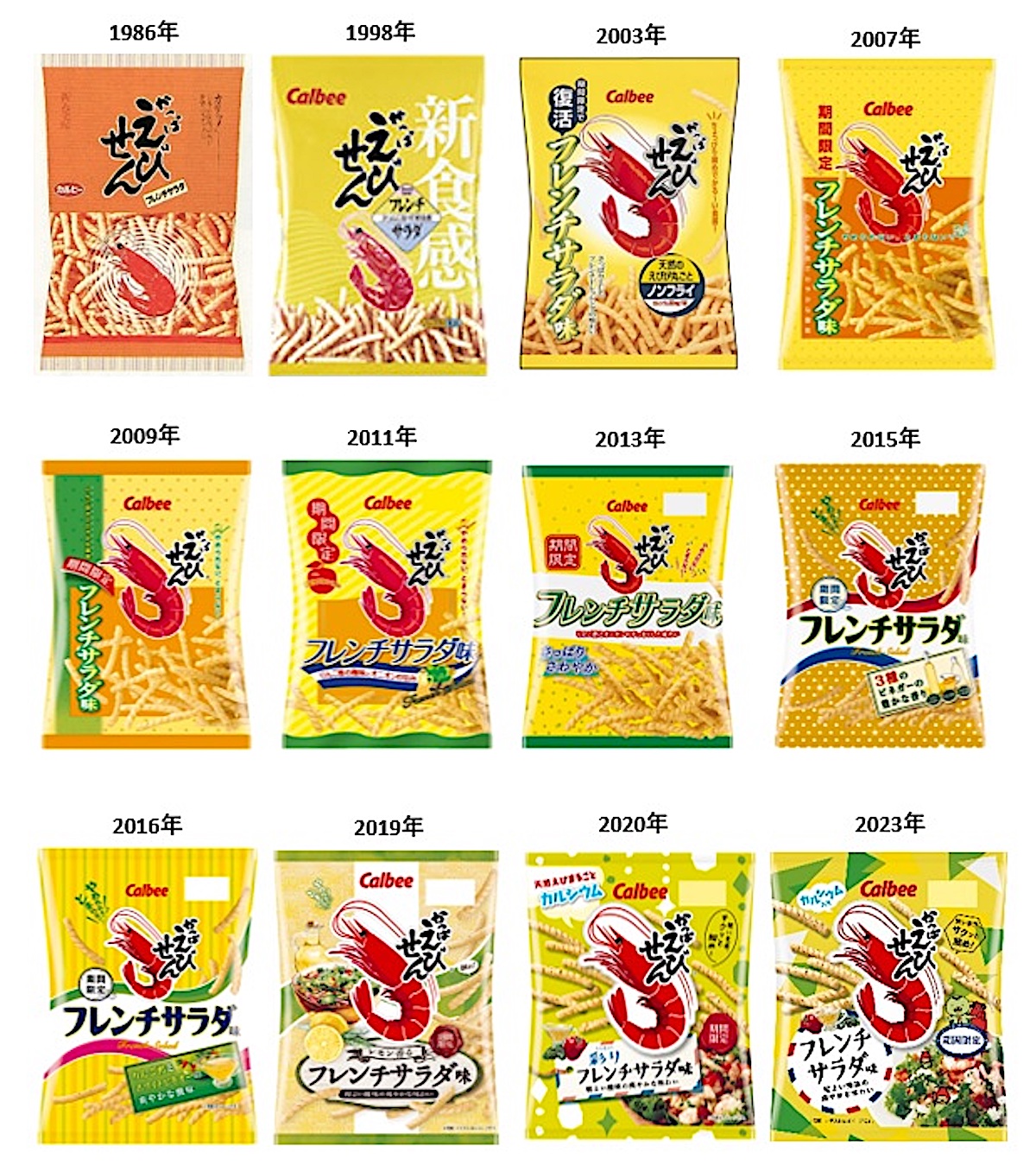 かっぱえびせん×東海道新幹線