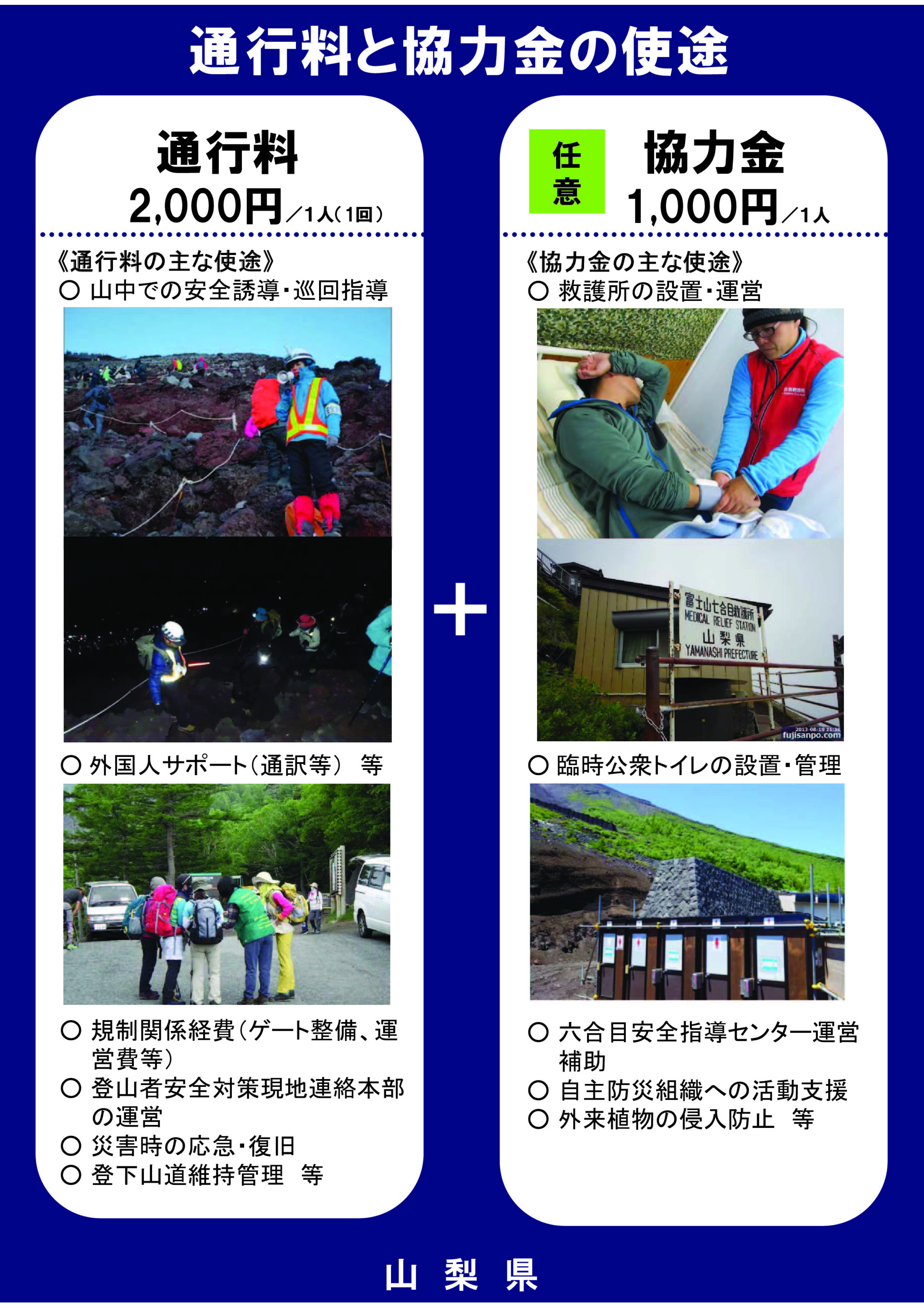 富士山吉田ルート通行予約システム