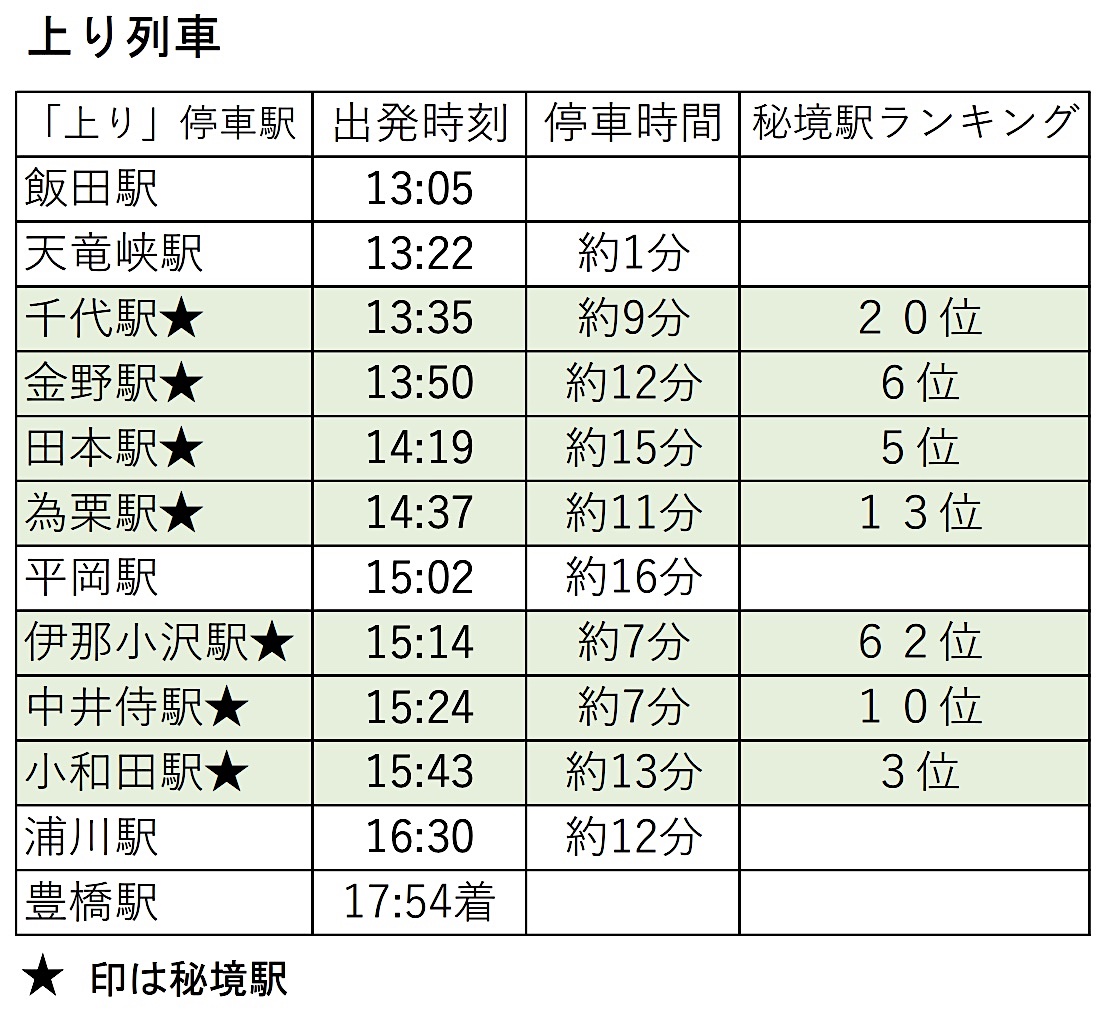 飯田線秘境号