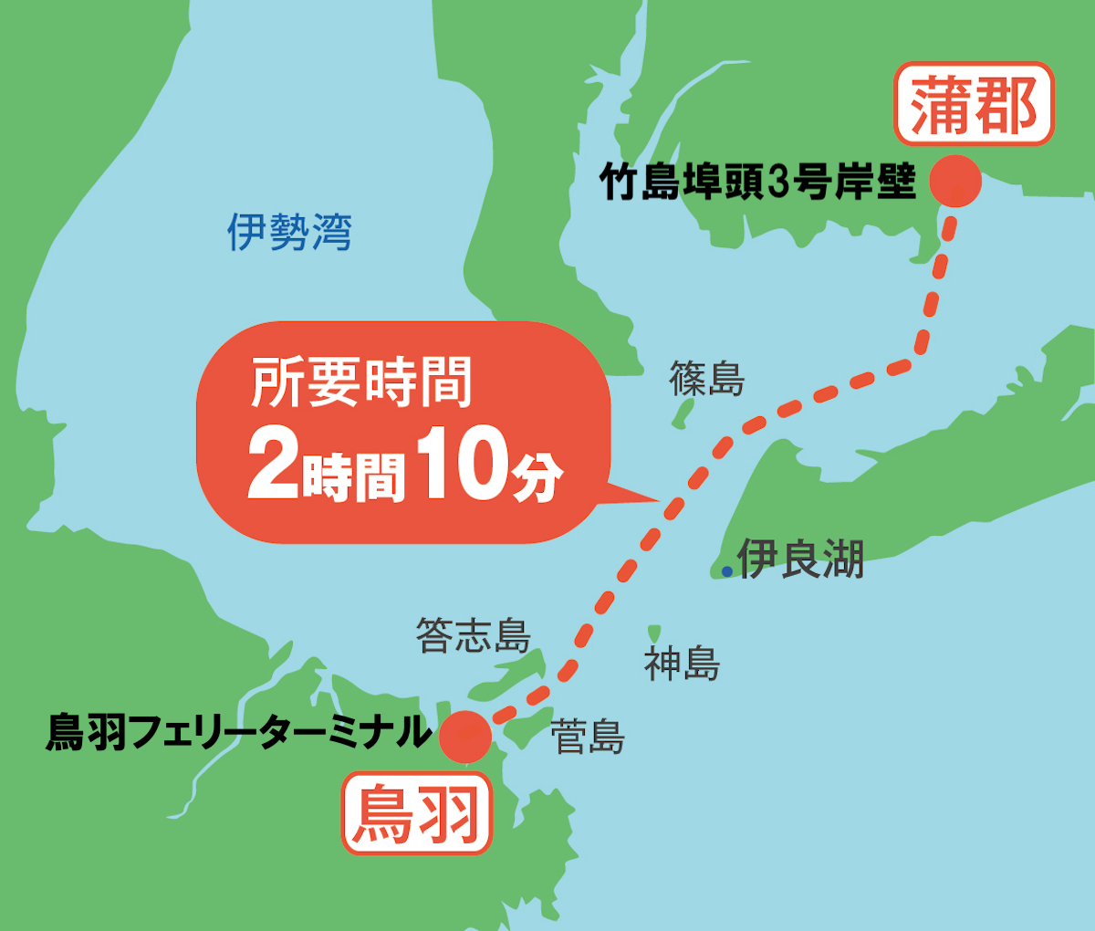伊勢湾フェリー蒲郡鳥羽航路