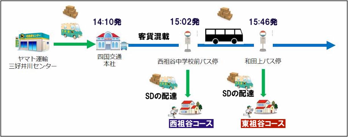 四国交通バス祖谷線