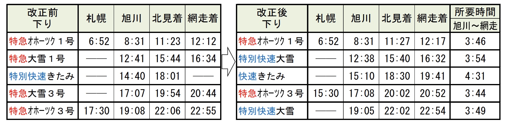 特別快速「大雪」