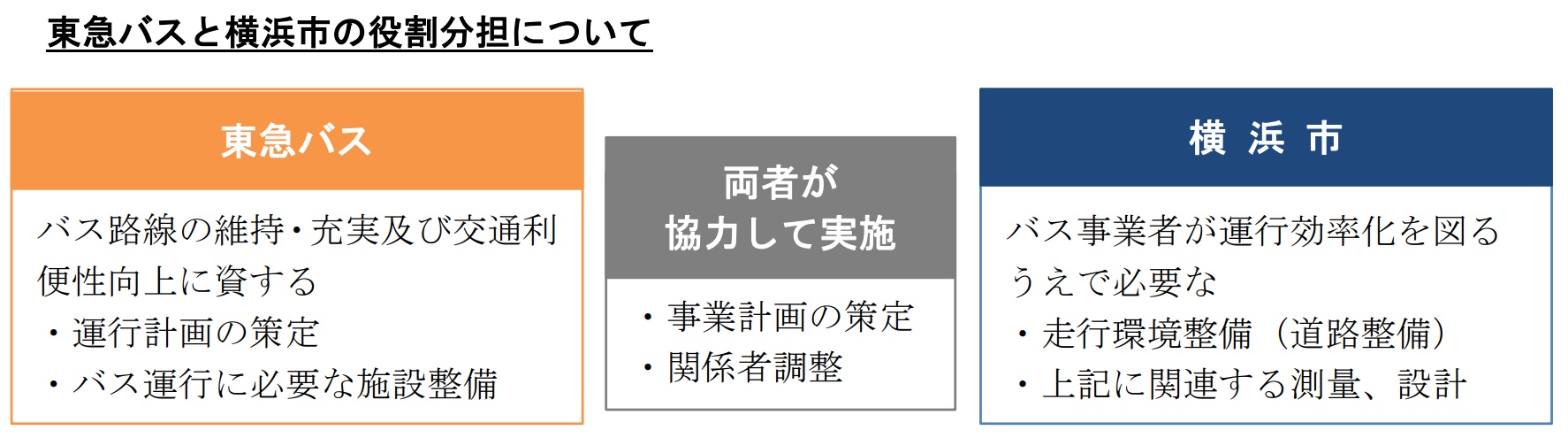 連節バス「タンデムライナー」