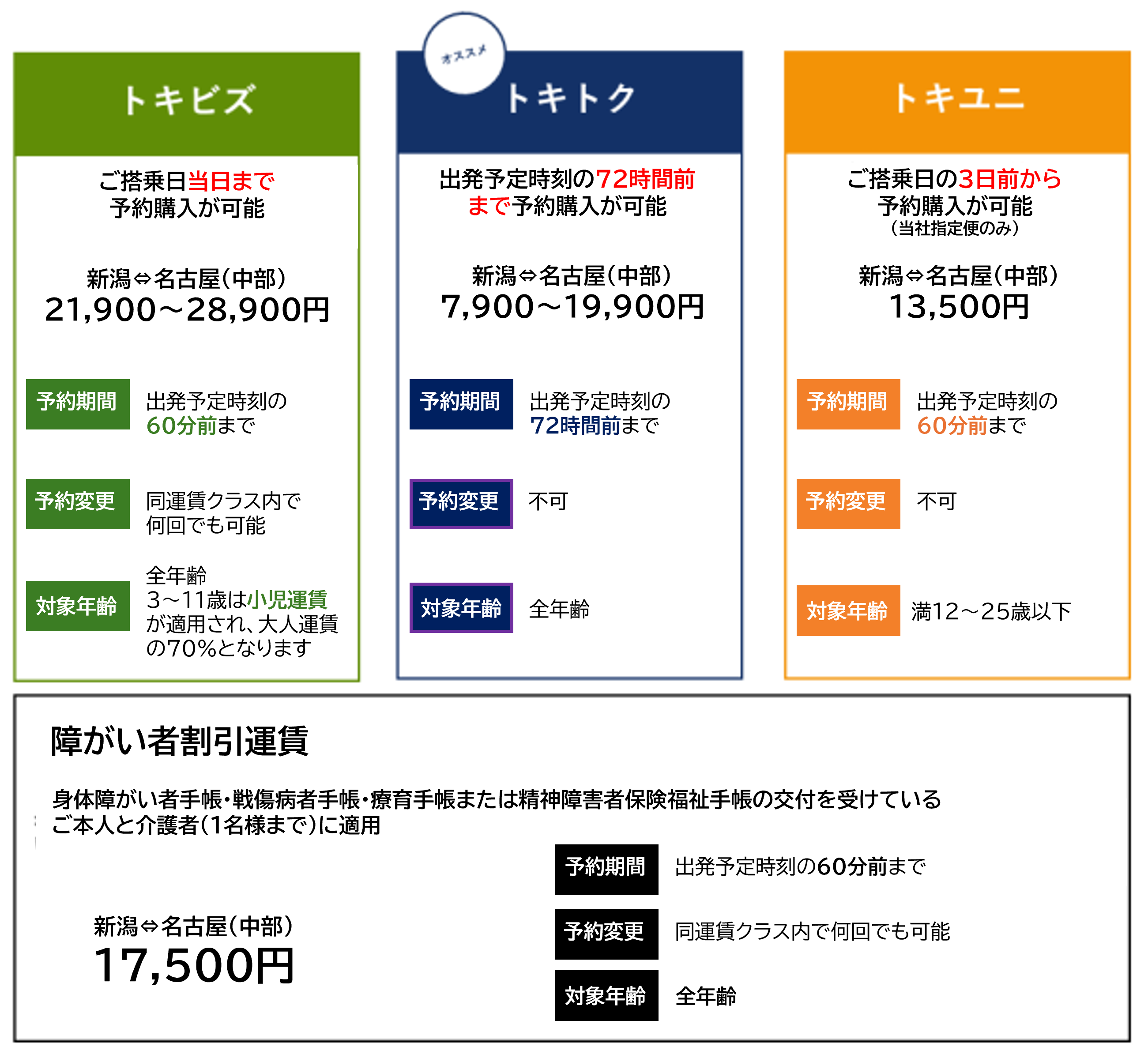 トキエア名古屋〜新潟