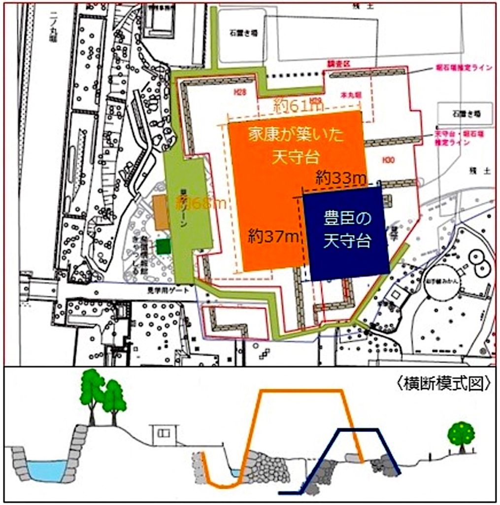 駿府城（豊臣秀吉築城）