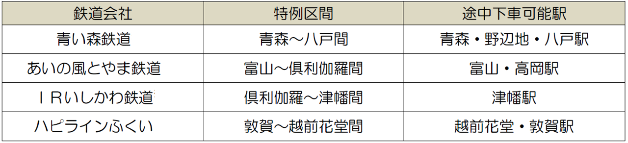 秋の乗り放題パス