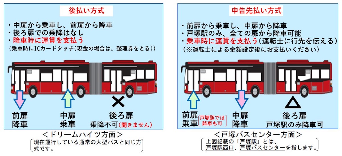 連節バス「ツインライナー」