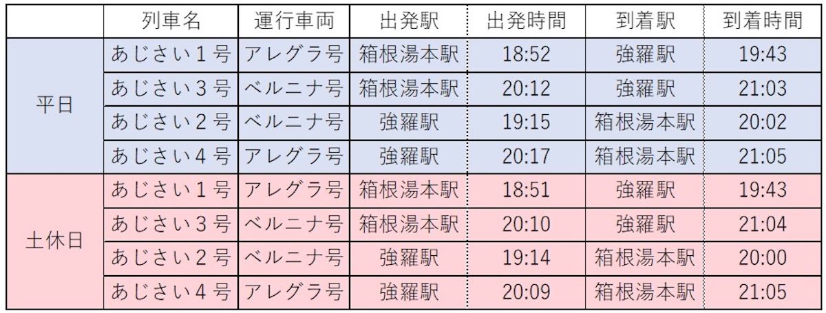 夜のあじさい号