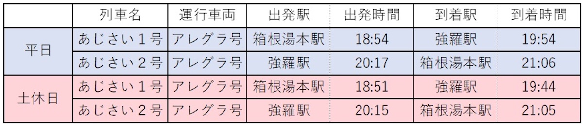 夜のあじさい号