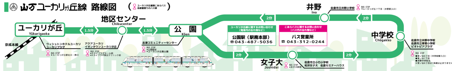 山万ユーカリが丘線